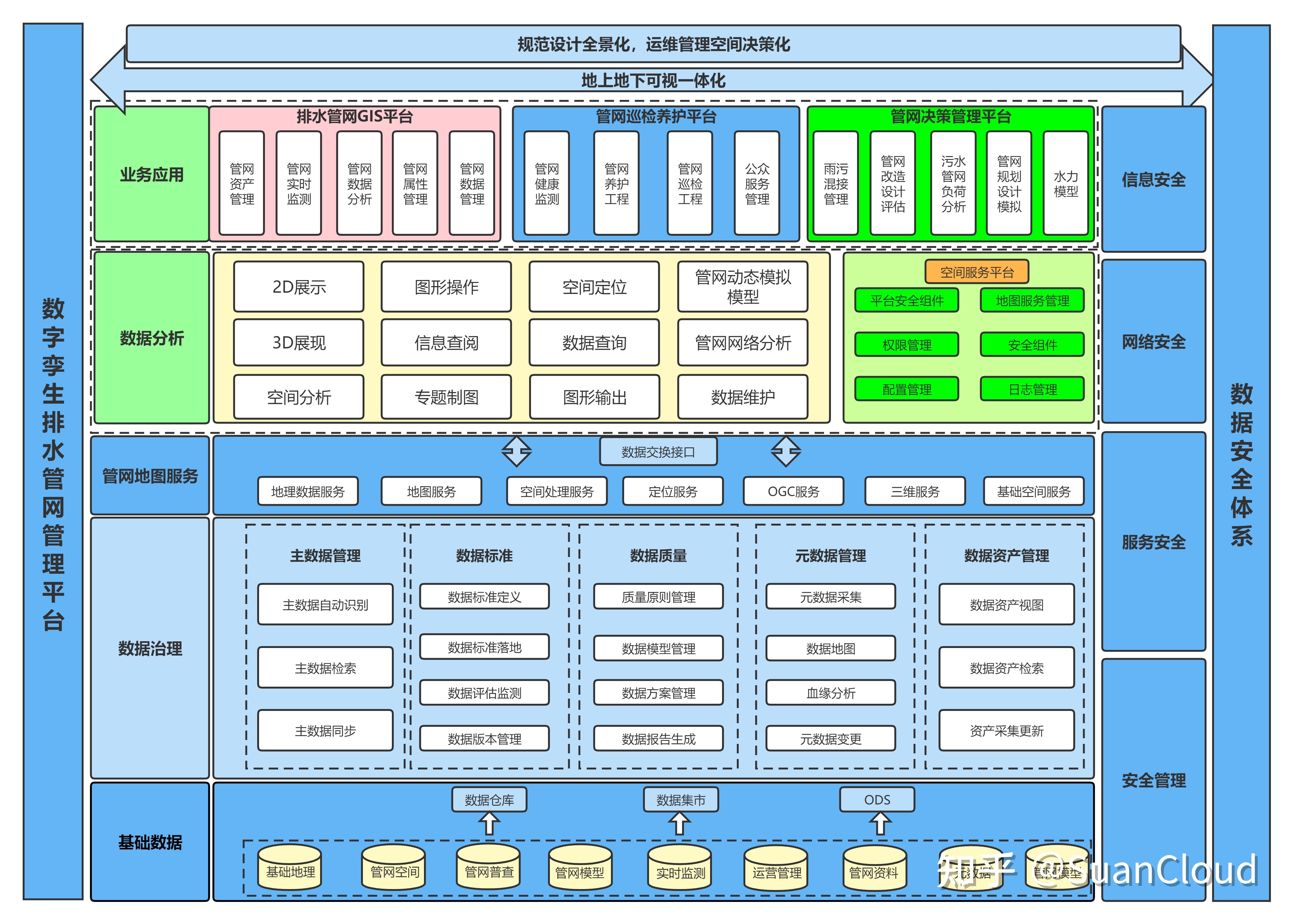 公用事業(yè)包括哪些 公用事業(yè)如何提高用水效率,？(圖4)