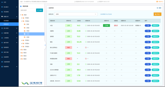 智慧化進程加快 誰來為城鎮(zhèn)污水處理買單,？(圖3)