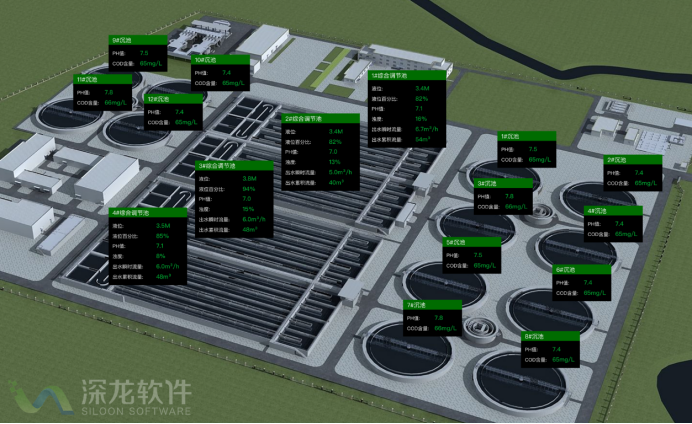 疫情之下 智慧污水處理為何成為剛需,？(圖2)