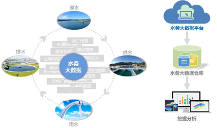 四川從事智慧水務的企業(yè)(圖5)